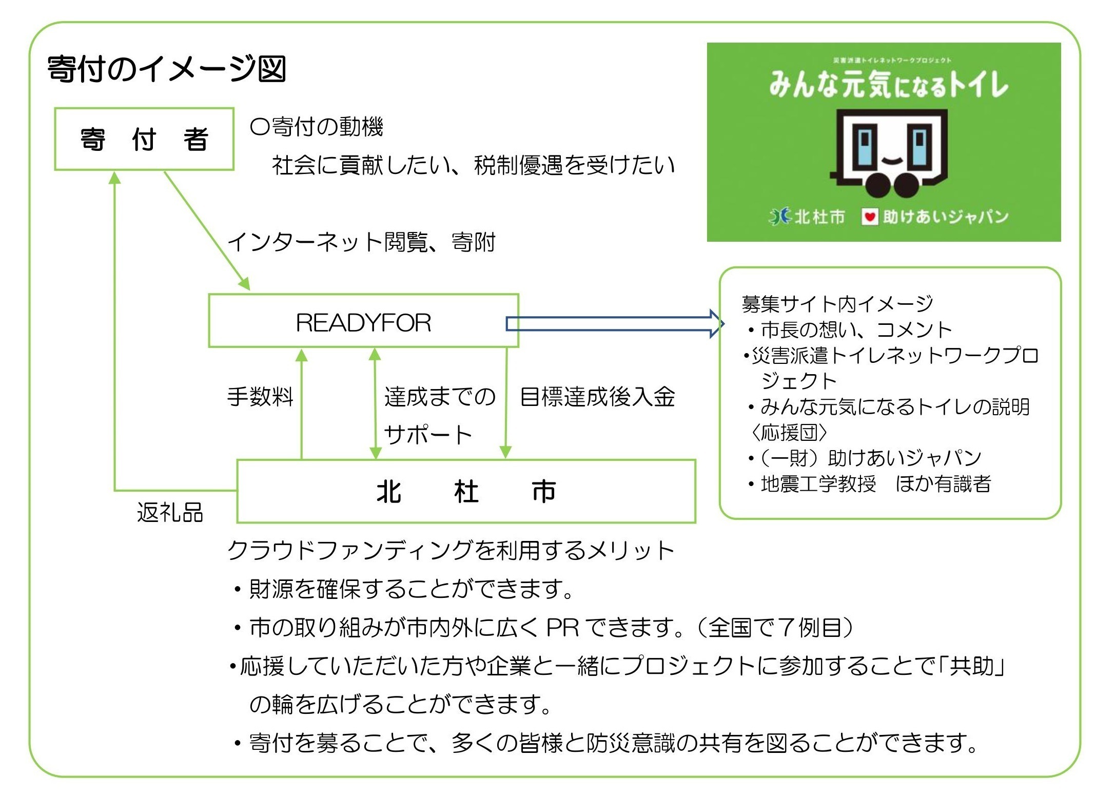 寄付のイメージ2.jpg