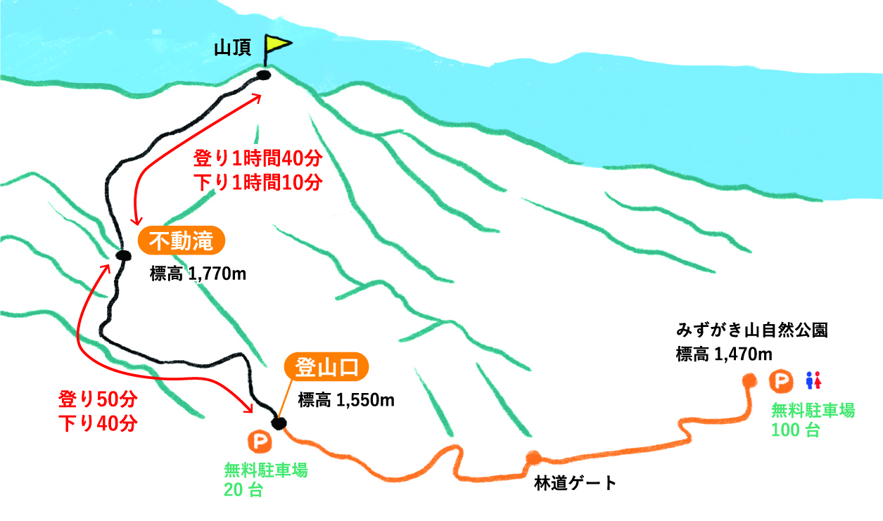 ややマイナールートながら シャクナゲのトンネルなど見所も-コースマップ