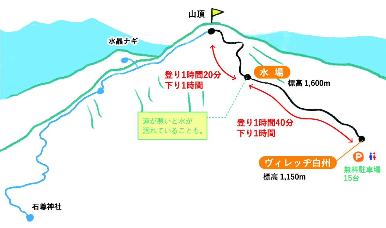 近年整備が進んだルートで南アルプス北端の山頂へ-コースマップ