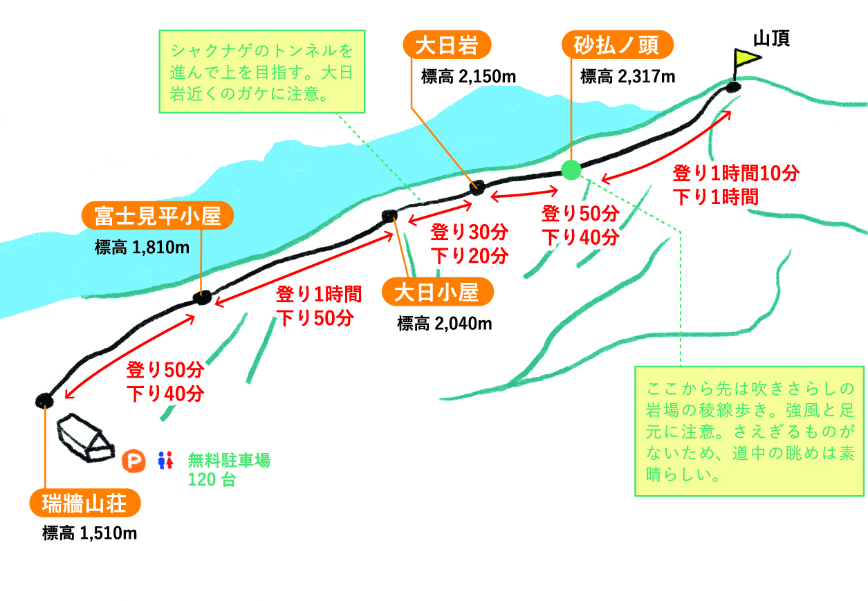 神代から人々の信仰を集める 五丈石をいただく奥秩父の王者-コースマップ