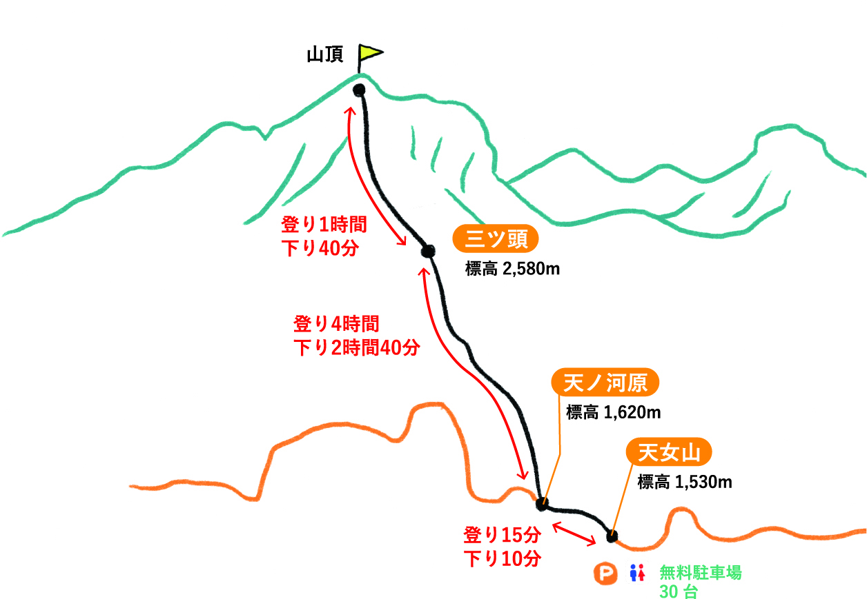 八ヶ岳の山々が迫る三ツ頭を経て猛々しい岩峰に挑む-コースマップ