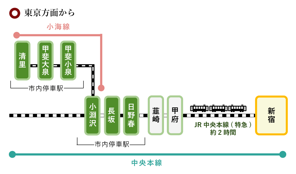 電車_東京方面.png