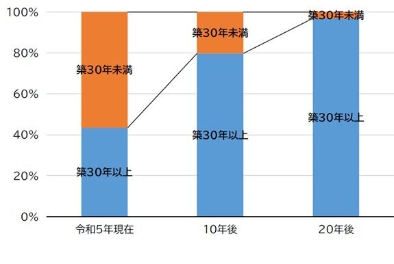 老朽化の状況.jpg