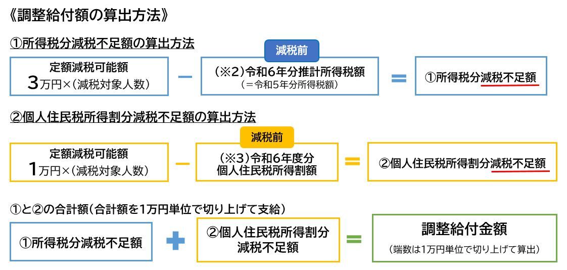 調整給付額の算出方法.JPG