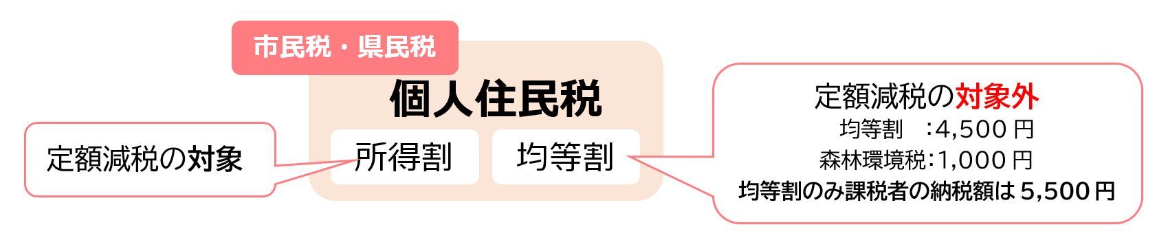 個人住民税とは.JPG
