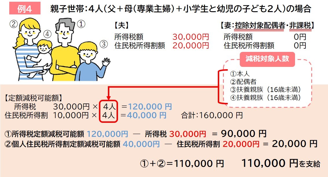 例4_親子世帯