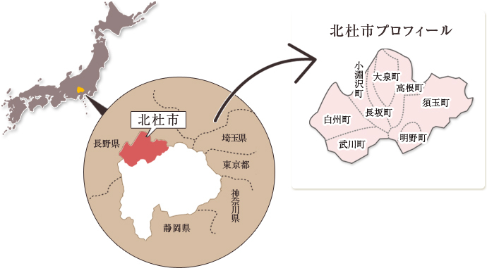 北杜市の概要.jpg