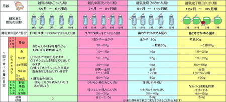 １日の食品の目安量